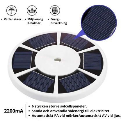 Information kring flaggstångsbelysning LED med vit bakgrund